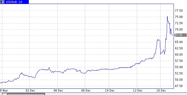 Wieści z kraju kryzysu